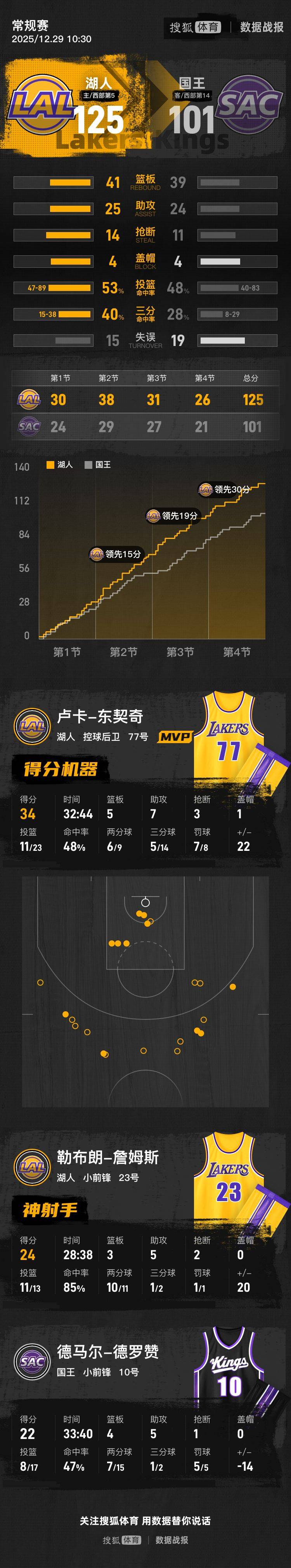 九游娱乐-关于离谱！纽约尼克斯赛后更衣室发声武汉三镇迎欧冠关键赛，山东男篮回应争议备战NBA常规赛的信息